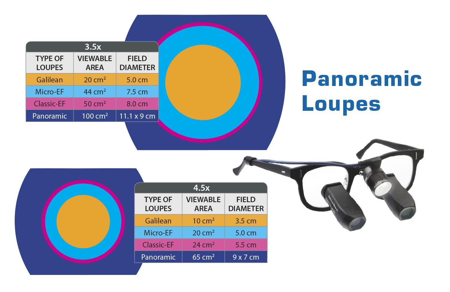 Panoramisch loepbril