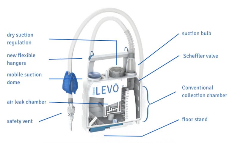 Thoraxdrainage - Sinapi